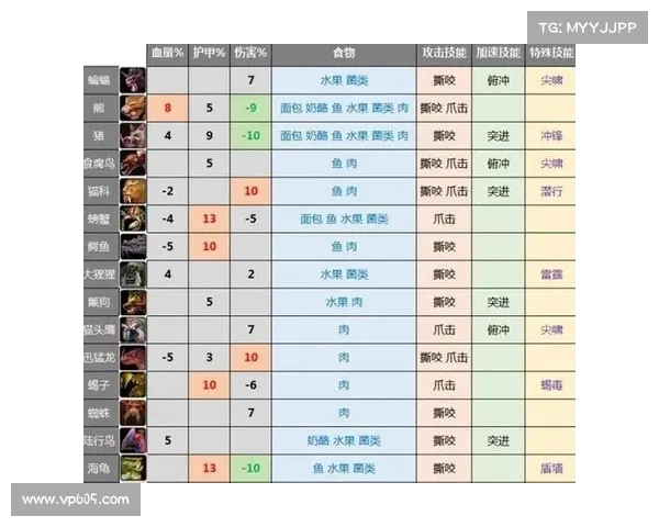 魔兽世界怀旧服等级经验值查询